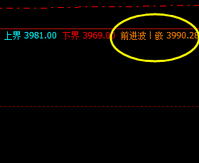 热卷05合约  高点精准触及系统前进波并展开回撤