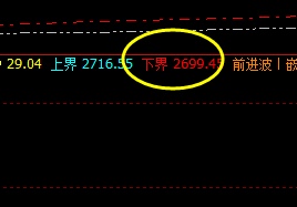 菜粕：价格低点精准触及系统下界并实现回升