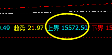 沪铝：价差式精准波动运行结构