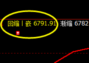 锰硅：价格宽幅波动，2小时周期价格精准完成回撤