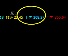 国内原油：价格精准波动于系统上界与衰竭波