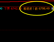 硅铁：精准价格波动，精确多空结构转折