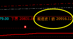 沪锌：价差式精准洗盘运行结构