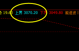 豆粕，精准价格波动结构，夜盘规则运行