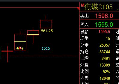 焦煤：  精准转折，无损应对