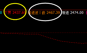 菜粕  盘面低点如何在系统规则中精准触及