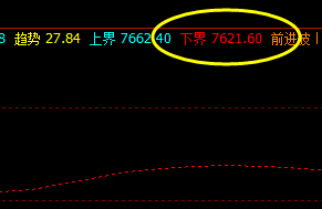 豆油  完美波动，精准交易策略 单边236点