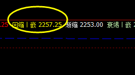 甲醇  1日，单边拉升：60点以上，精准策略