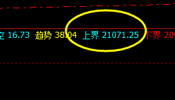 沪锌 价格高点精准触及4小时上界并回撤