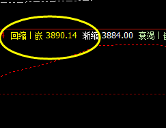 螺纹 精准进行价格修正运行