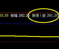 国内原油 精准触及系统衰竭波