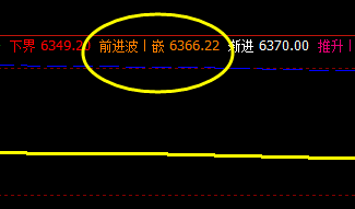 锰硅 盘面展开对昨日价格结构的向下修正