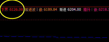 硅铁，盘面低点精准触及系统下界，并实现拉升