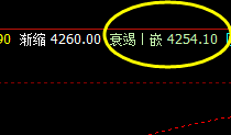 热卷 价格突破周线推升波：4377并进入月线结构