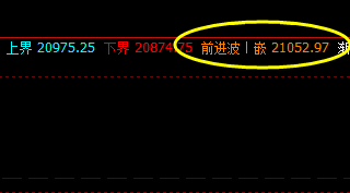 沪锌 冲高回落，价格精准触及前进波