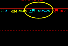 沪铝 盘面高精精准在系统4小时上界实现回撤