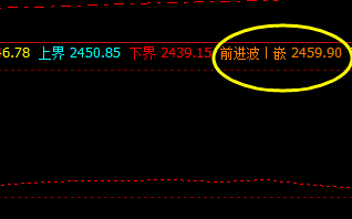 焦炭05合约 多单利润已经近130点