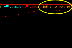 豆油，昨日极端运行后次日4小时精准修正