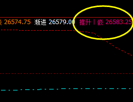 恒指，盘面高点精准触及1H推升波