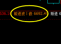 锰硅  一切事物都有其不同的特性，但是一切都要遵守规则