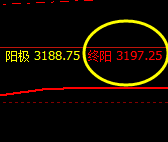 豆粕，午后强势延续回升