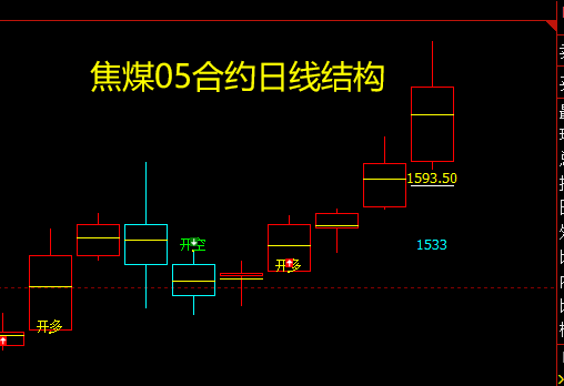 期现的规则是成本与利润的波动关系