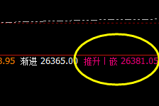 恒指：  精准无误的时间、价格周期的精准波动结构