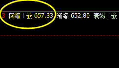 动力煤：精准触及系统4小时上界并实现大幅回撤