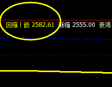 沥青 多空信号转折结构，完美运行