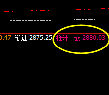 焦炭：早盘价格低点精准触及周线下界