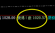 铁矿石：价格精确运行，盘面弱势振荡