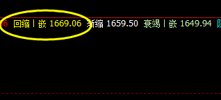 焦煤：冲高回落，价格高点精准触及系统前进波