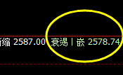 沥青：盘面宽幅振荡，价格精准规则化运行