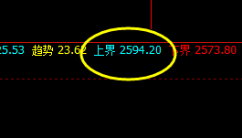 沥青：精准多空转折结构，精确价格波动规则