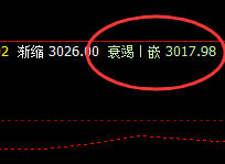 豆粕，精准价格波动结构，夜盘规则运行