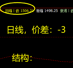 焦煤，精准修正昨日价格结构