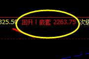 甲醇  昨日收市低于系统精灵值，即为转折