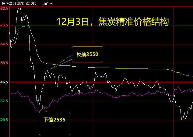 12月3日：短线精准VIP交易策略，成功执行