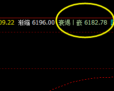 硅铁  价格高点精准触及2H推升波