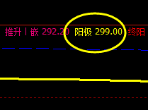 国内原油 精准触及系统衰竭波