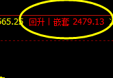 焦炭，盘面洗得非常疯狂 难逃规则之约束