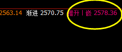 12月4日：短线VIP精准交易策略汇总