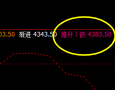 热卷 价格突破周线推升波：4377并进入月线结构