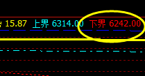 锰硅 盘面展开对昨日价格结构的向下修正