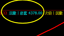 热卷  阴中汇阳 价格低点精准触及衰竭波