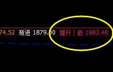 燃油  回撤低点精准触及系统下界