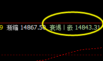 沪铝  价格高点夜盘已精准触及系统前进波