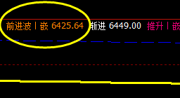 锰硅：2小时精准回补价格运行结构