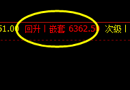 硅铁：系统前进波实现精准回撤