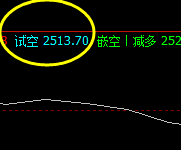 菜粕：盘面大幅回撤，高点难逃价格规则